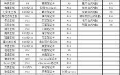 各型号电脑U盘启动快捷键查询