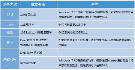 win732位和64位的区别