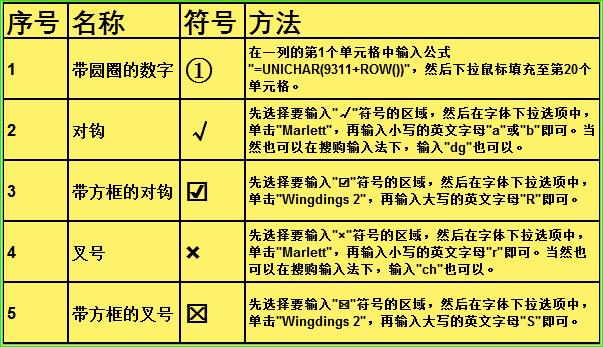 Excel特殊符号快捷键