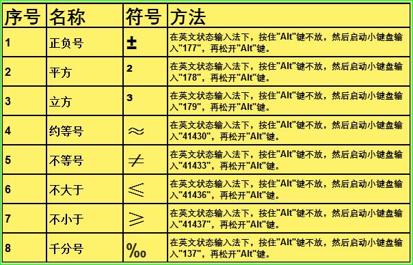 Excel特殊符号快捷键