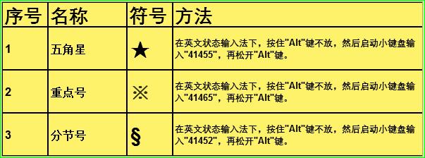 Excel特殊符号快捷键