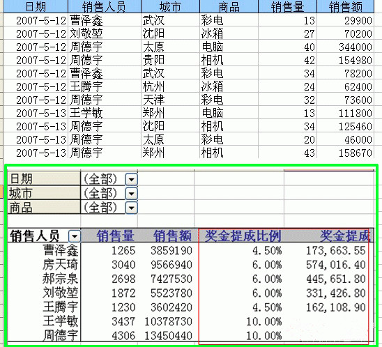 Excel2003数据透视表添加自定义计算字段