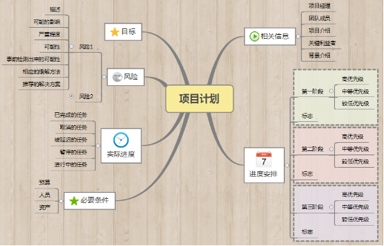 用XMind来做计划的好处