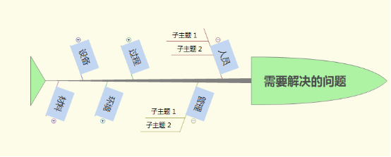 用XMind来分析问题