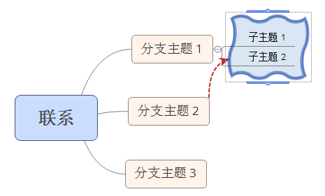 XMind 关联线的小技巧