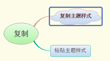 XMind 7将可以直接复制粘贴风格