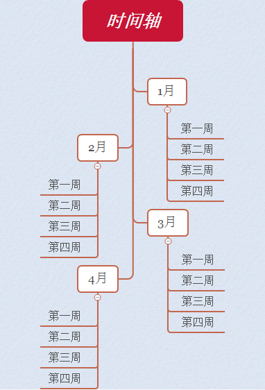 XMind 7时间轴思维导图如何运用