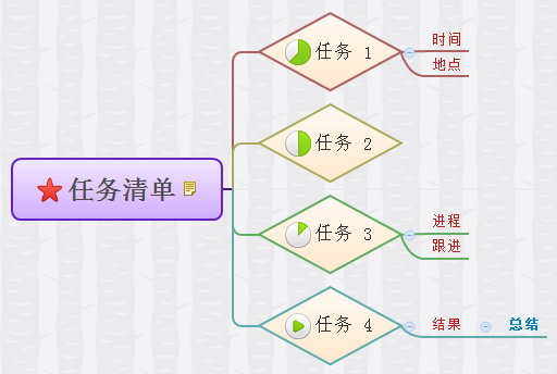 如何给你XMind思维导图化个妆